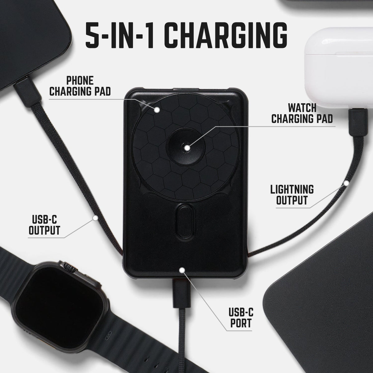 Ridge Everyday Charging Kit - iPhone 18 Pro Max - Atomic Purple — power bank infographic 3